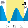 South Bend tide chart for Sunday, May 15, 2022