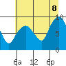 South Bend tide chart for Friday, July 8, 2022