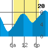 South Bend tide chart for Tuesday, September 20, 2022