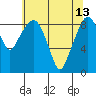 South Bend tide chart for Saturday, May 13, 2023