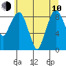 South Bend tide chart for Saturday, June 10, 2023