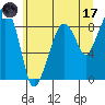 South Bend tide chart for Saturday, June 17, 2023