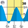 South Bend tide chart for Wednesday, August 30, 2023