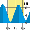 South Bend tide chart for Friday, September 15, 2023