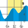 South Bend tide chart for Saturday, September 9, 2023