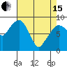 South Bend tide chart for Monday, April 15, 2024
