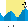 South Bend tide chart for Saturday, June 15, 2024