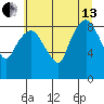 South Bend tide chart for Saturday, July 13, 2024