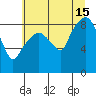 South Bend tide chart for Monday, July 15, 2024