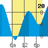South Bend tide chart for Saturday, July 20, 2024