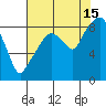South Bend tide chart for Thursday, August 15, 2024
