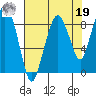 South Bend tide chart for Monday, August 19, 2024