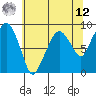 South Bend tide chart for Monday, May 12, 2025