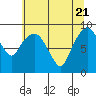 South Bend tide chart for Wednesday, May 21, 2025