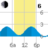 South Delray Beach tide chart for Wednesday, January 6, 2021