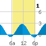 South Delray Beach tide chart for Monday, March 1, 2021