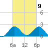 South Delray Beach tide chart for Tuesday, March 9, 2021