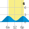 South Delray Beach tide chart for Tuesday, April 6, 2021