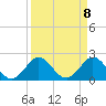 South Delray Beach tide chart for Thursday, April 8, 2021
