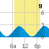 South Delray Beach tide chart for Friday, April 9, 2021