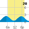 South Delray Beach tide chart for Thursday, May 20, 2021