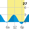 South Delray Beach tide chart for Thursday, May 27, 2021