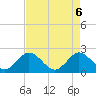 South Delray Beach tide chart for Thursday, May 6, 2021
