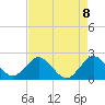 South Delray Beach tide chart for Saturday, May 8, 2021