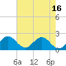 South Delray Beach tide chart for Wednesday, June 16, 2021