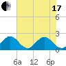 South Delray Beach tide chart for Thursday, June 17, 2021