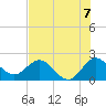 South Delray Beach tide chart for Wednesday, July 7, 2021