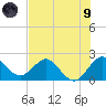 South Delray Beach tide chart for Friday, July 9, 2021