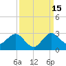 South Delray Beach tide chart for Wednesday, September 15, 2021
