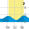South Delray Beach tide chart for Thursday, September 2, 2021