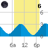 South Delray Beach tide chart for Monday, September 6, 2021