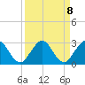 South Delray Beach tide chart for Wednesday, September 8, 2021