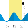 South Delray Beach tide chart for Saturday, November 6, 2021