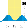South Delray Beach tide chart for Thursday, December 30, 2021