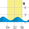 South Delray Beach tide chart for Wednesday, March 9, 2022