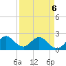 South Delray Beach tide chart for Wednesday, April 6, 2022