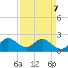 South Delray Beach tide chart for Thursday, April 7, 2022