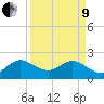 South Delray Beach tide chart for Saturday, April 9, 2022