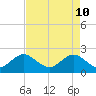 South Delray Beach tide chart for Tuesday, May 10, 2022