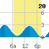 South Delray Beach tide chart for Friday, May 20, 2022