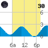 South Delray Beach tide chart for Monday, May 30, 2022