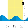 South Delray Beach tide chart for Thursday, May 5, 2022