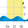 South Delray Beach tide chart for Saturday, May 7, 2022