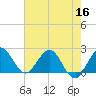 South Delray Beach tide chart for Thursday, June 16, 2022