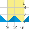 South Delray Beach tide chart for Wednesday, June 1, 2022