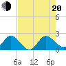 South Delray Beach tide chart for Wednesday, July 20, 2022